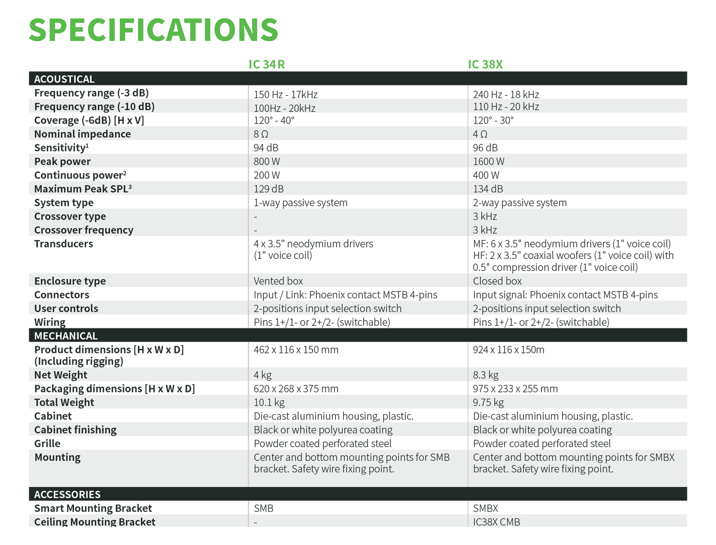 Requirement Image 1
